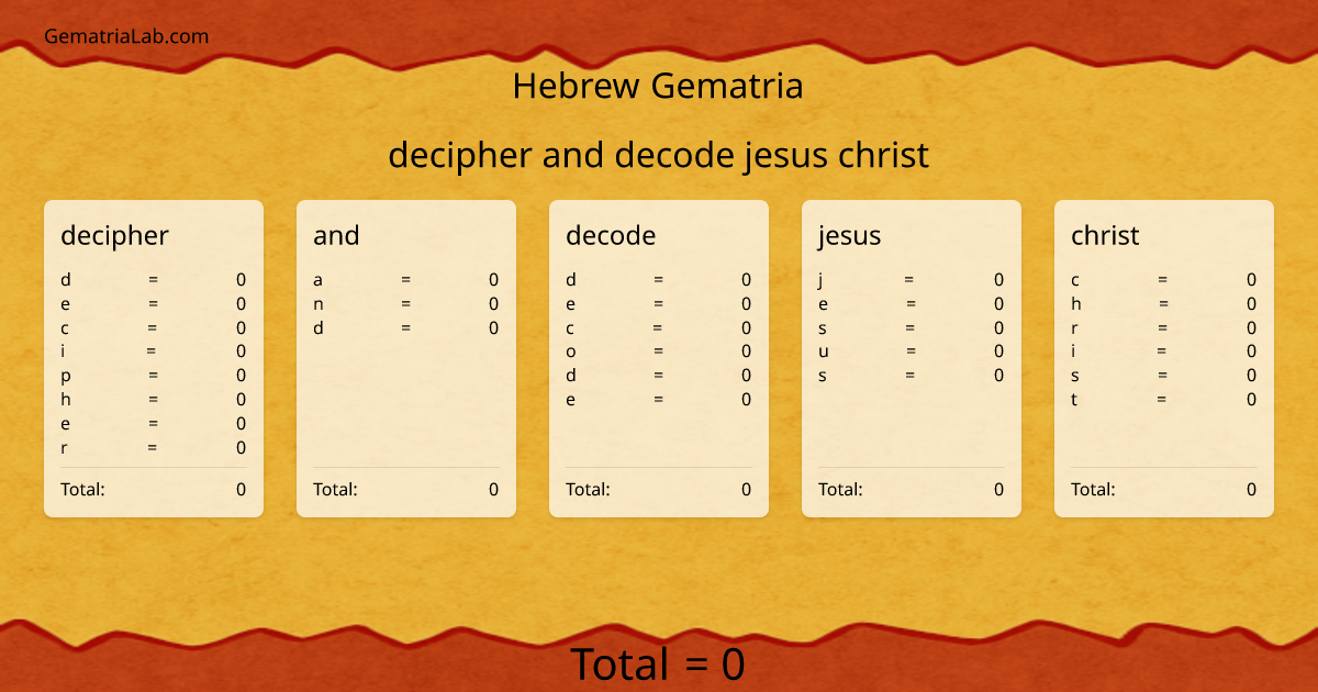 decipher and decode jesus christ in hebrew Gematria